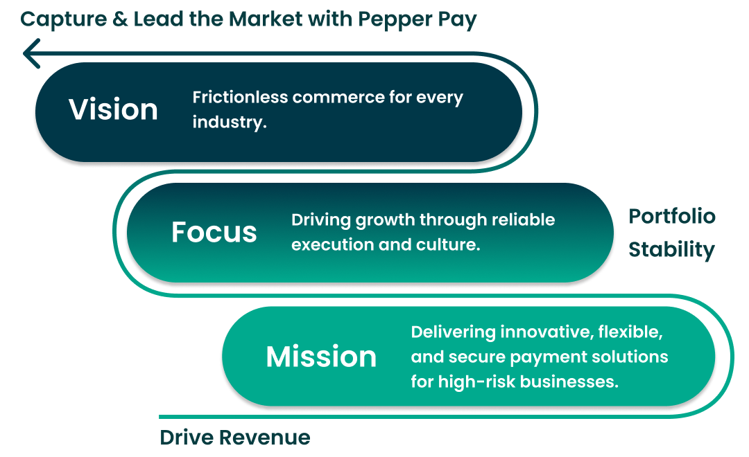 approval rate infographic
